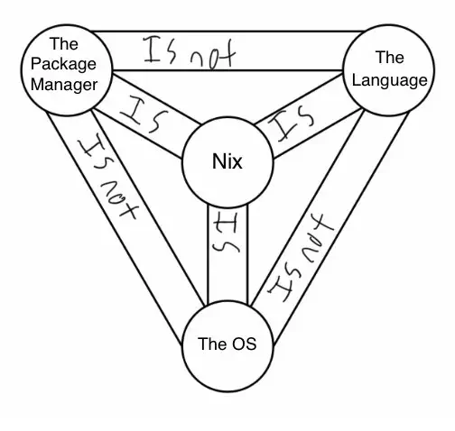 Joke's on us, it is well on the way to not being.